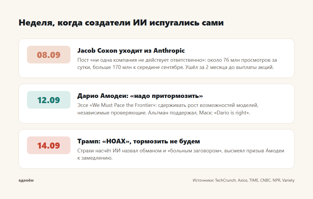 Хронология недели: 08.09, 12.09, 14.09