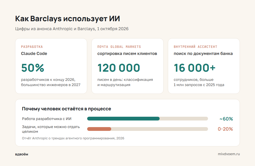 Как Barclays использует ИИ: три направления и цифры