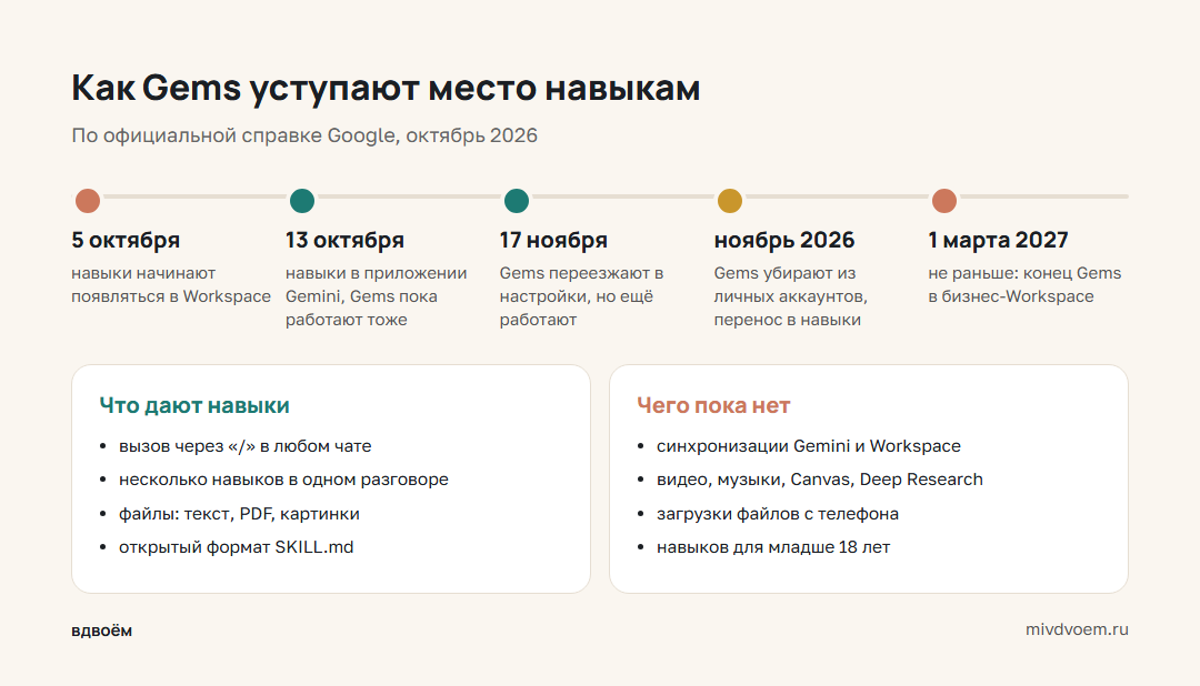 График перехода с Gems на навыки и главные ограничения новой функции