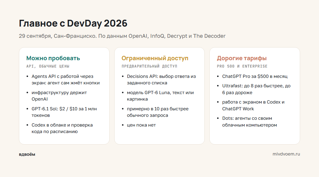 Главные анонсы DevDay 2026: что доступно сразу, что в ограниченном доступе и что только на дорогих тарифах